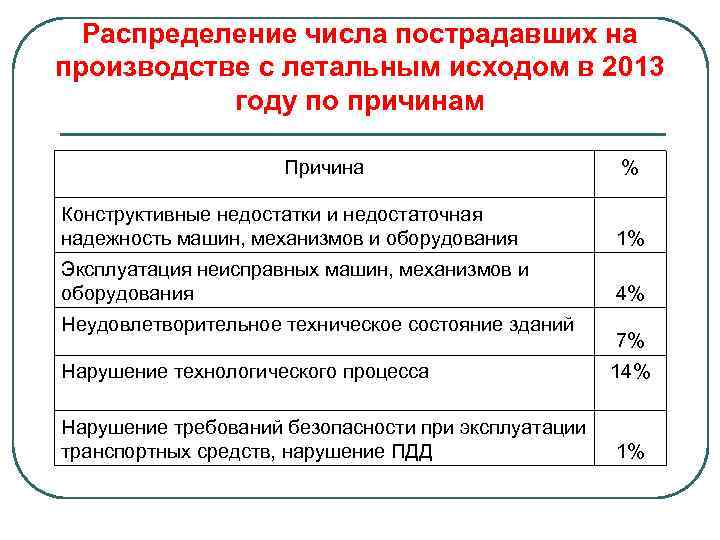 Распределение обязанностей на производстве мебели