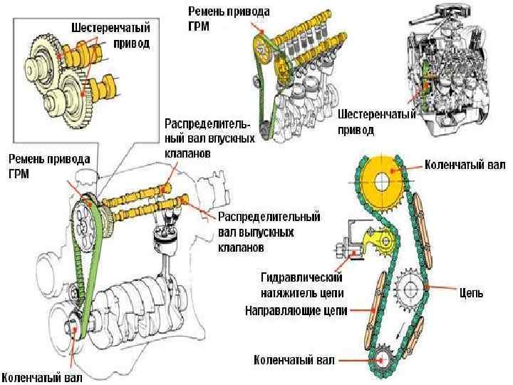 А ЕСЛИ ДВС V КАКОЙ БУДЕТ ПРВОД ? 