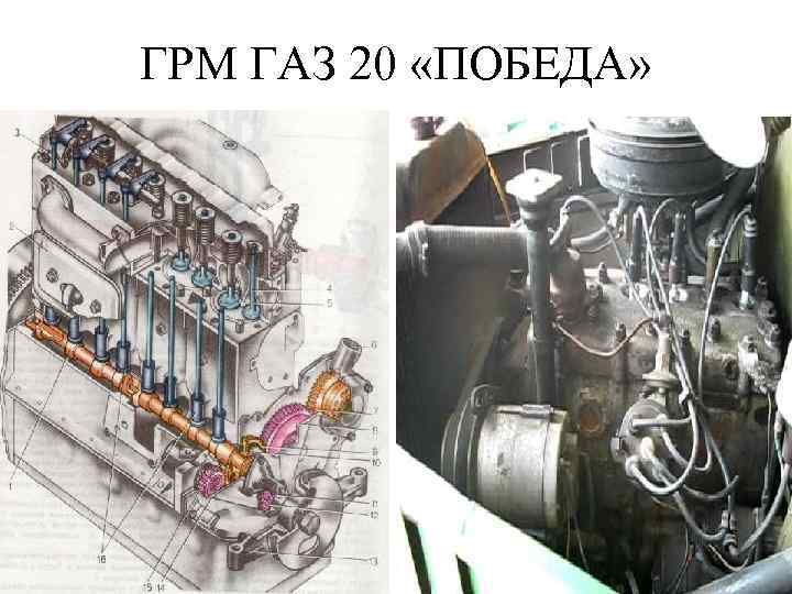 ГРМ ГАЗ 20 «ПОБЕДА» 