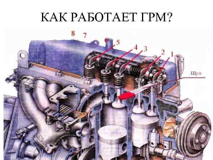 КАК РАБОТАЕТ ГРМ? 