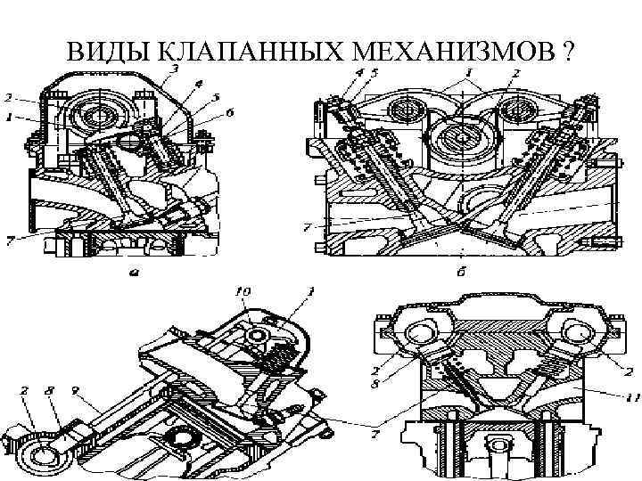 ВИДЫ КЛАПАННЫХ МЕХАНИЗМОВ ? 