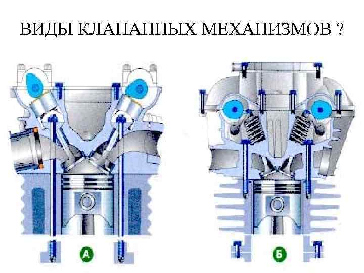 ВИДЫ КЛАПАННЫХ МЕХАНИЗМОВ ? 