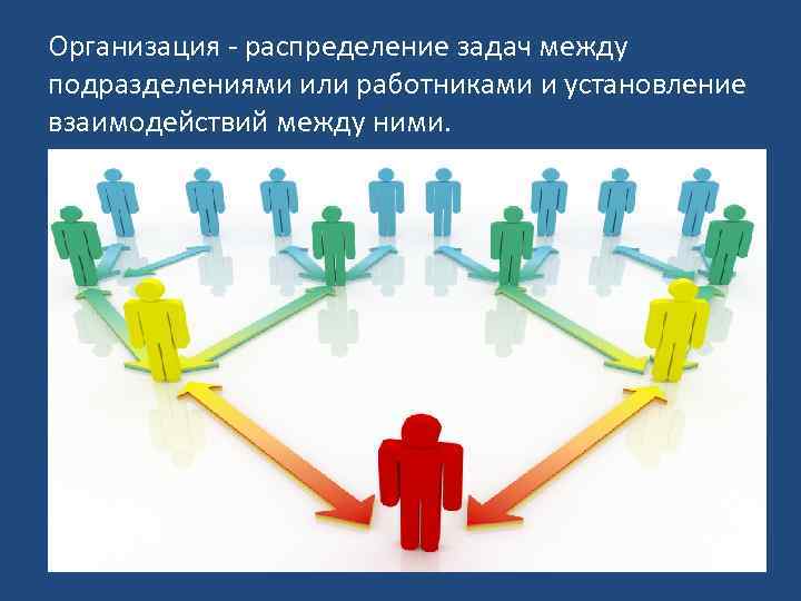 Организация - распределение задач между подразделениями или работниками и установление взаимодействий между ними. 