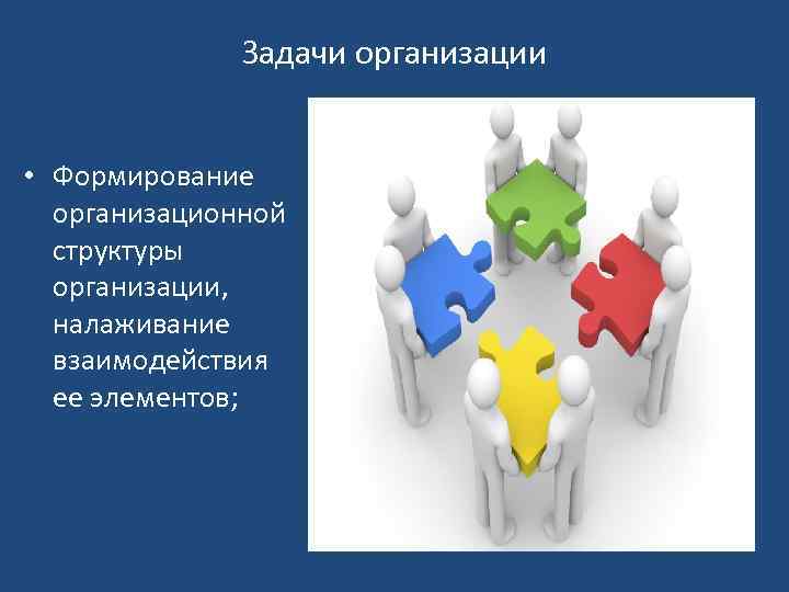 Задачи организации • Формирование организационной структуры организации, налаживание взаимодействия ее элементов; 