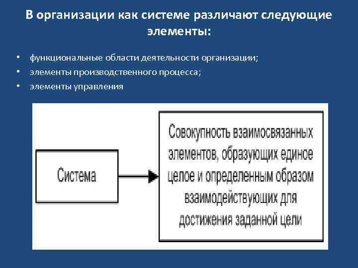 В организации как системе различают следующие элементы: • функциональные области деятельности организации; • элементы