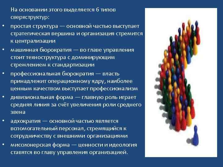  На основании этого выделяется 6 типов сверхструктур: • простая структура — основной частью