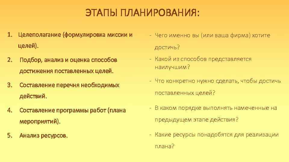 ЭТАПЫ ПЛАНИРОВАНИЯ: 1. Целеполагание (формулировка миссии и целей). 2. Подбор, анализ и оценка способов