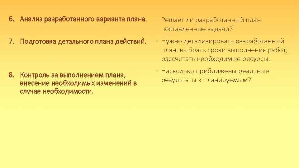 6. Анализ разработанного варианта плана. - Решает ли разработанный план поставленные задачи? 7. Подготовка