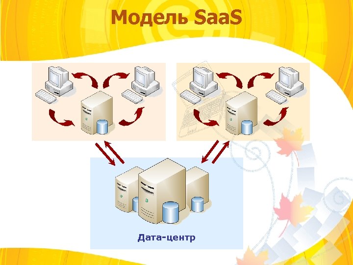 Модель Saa. S Дата-центр 