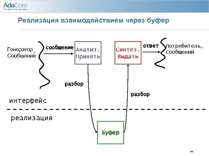 Генерация сообщений. Генерация сообщений это. Реализация через взаимодействие. Генерация информации. Генерирование сообщений.