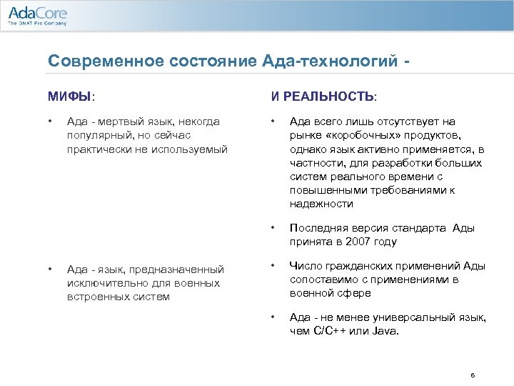 Современное состояние Ада-технологий МИФЫ: И РЕАЛЬНОСТЬ: • • Ада всего лишь отсутствует на рынке