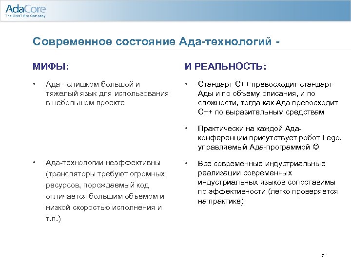 Современное состояние Ада-технологий МИФЫ: И РЕАЛЬНОСТЬ: • • Стандарт С++ превосходит стандарт Ады и