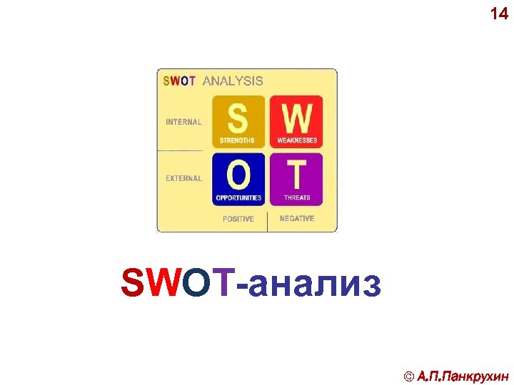 14 SWOT-анализ © А. П. Панкрухин 