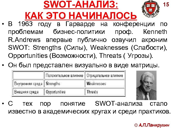 SWOT-АНАЛИЗ: КАК ЭТО НАЧИНАЛОСЬ 15 • В 1963 году в Гарварде на конференции по