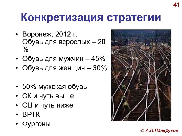 41 Конкретизация стратегии • Воронеж, 2012 г. Обувь для взрослых – 20 % •