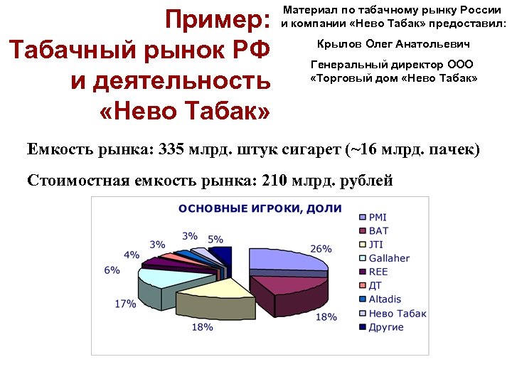 Пример: Табачный рынок РФ и деятельность «Нево Табак» Материал по табачному рынку России и