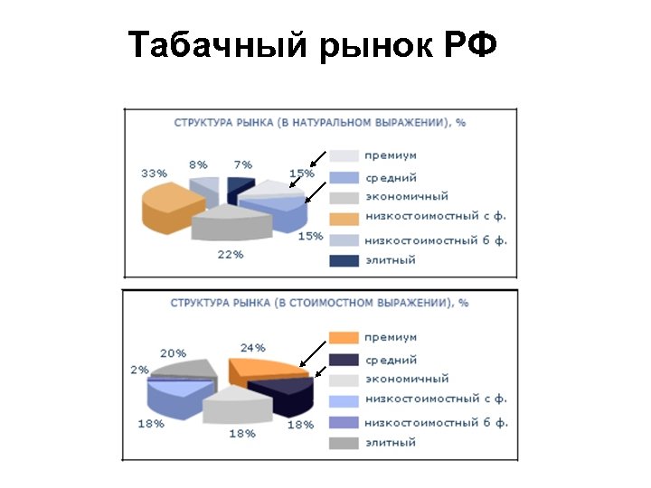 Табачный рынок РФ 