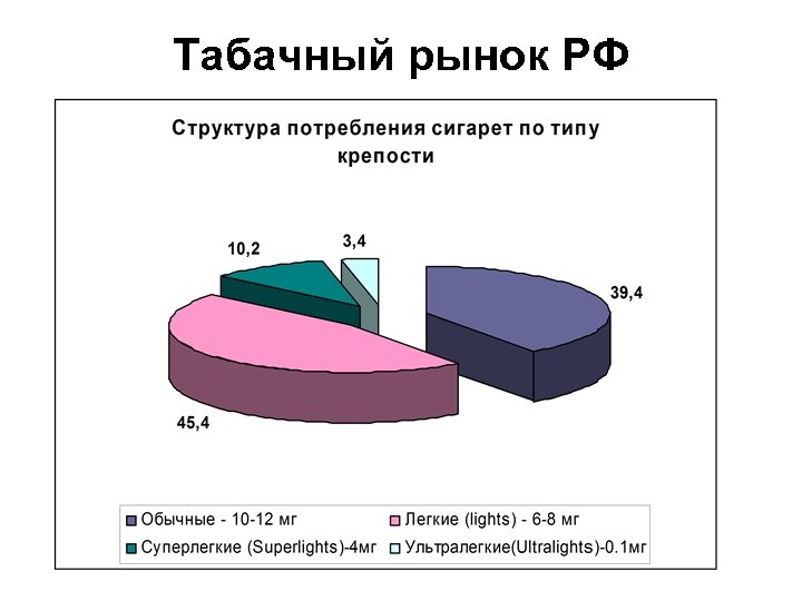 Табачный рынок РФ 