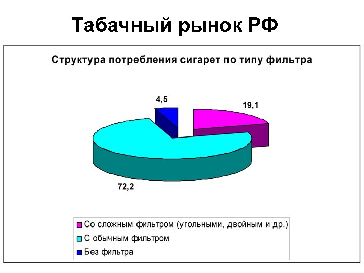 Табачный рынок РФ 