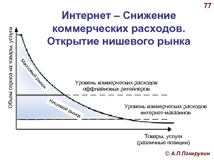  р ый в со ас М Уровень коммерческих расходов оффлайновых ритейлеров ок ын