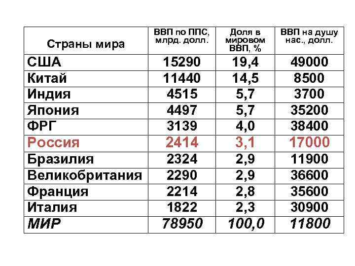 План конспекты по впп на 2022 год