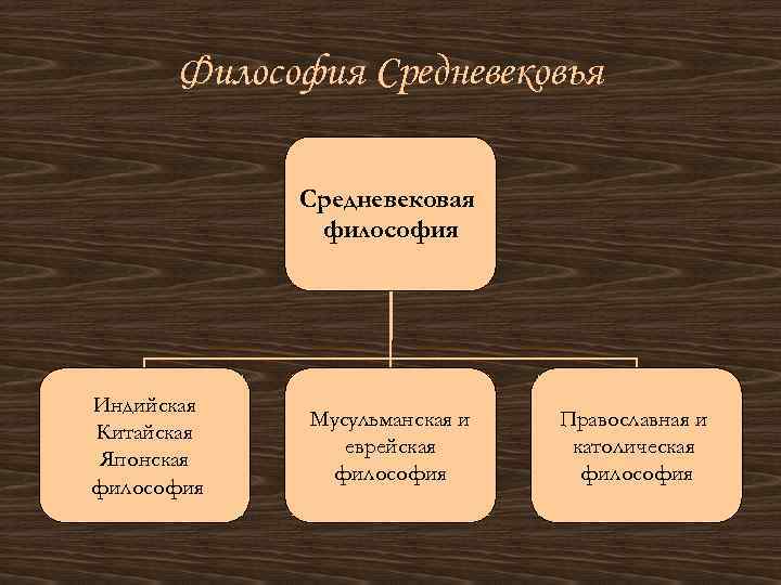 Средневековая философия