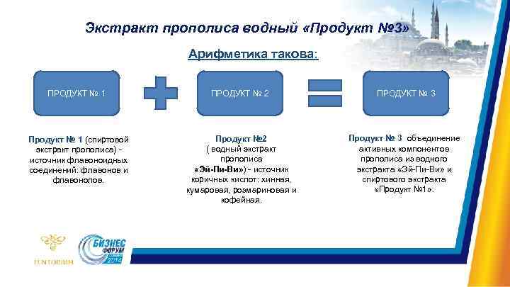 Экстракт прополиса водный «Продукт № 3» Арифметика такова: ПРОДУКТ № 1 Продукт № 1
