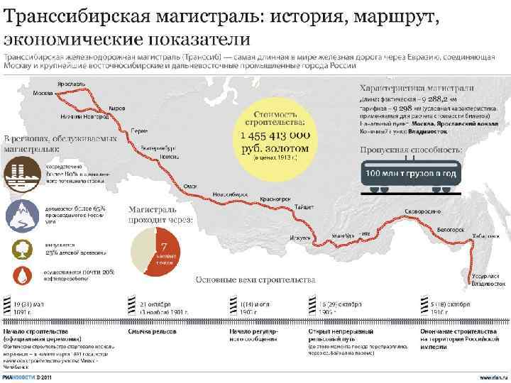 Бизнес тур по транссибирской магистрали презентация