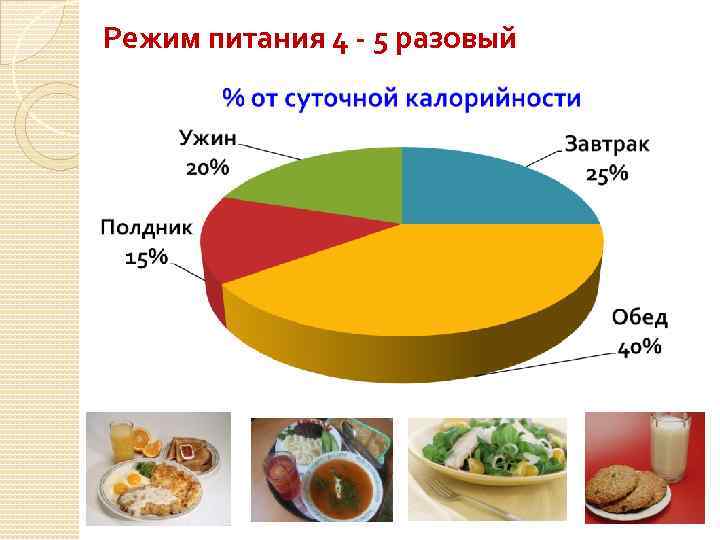 Режим питания 4 - 5 разовый 