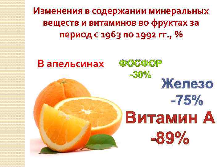 Изменения в содержании минеральных веществ и витаминов во фруктах за период с 1963 по