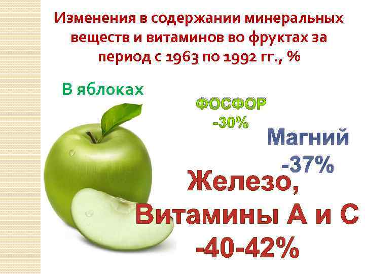 Изменения в содержании минеральных веществ и витаминов во фруктах за период с 1963 по