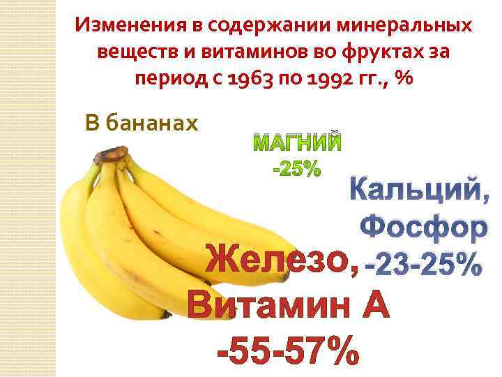 Изменения в содержании минеральных веществ и витаминов во фруктах за период с 1963 по