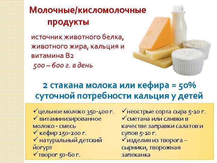 Молочные/кисломолочные продукты источник животного белка, животного жира, кальция и витамина В 2 500 –