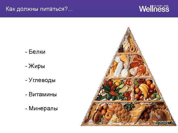 Как должны питаться? . . . - Белки - Жиры - Углеводы - Витамины