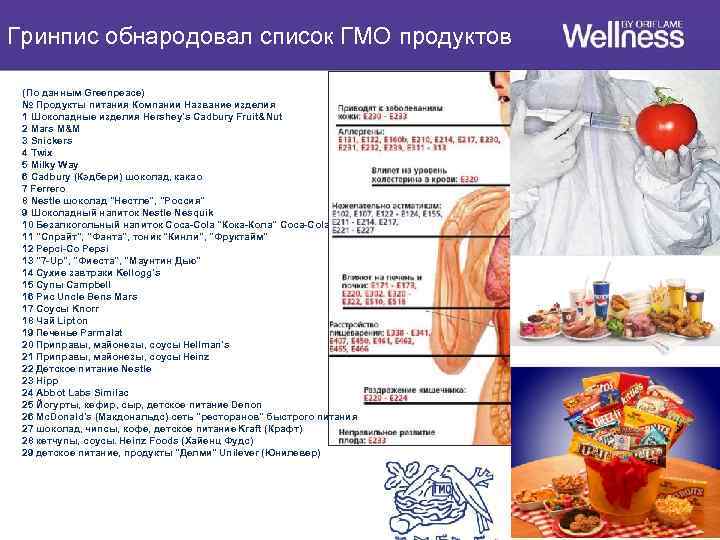 Гринпис обнародовал список ГМО продуктов (По данным Greenpeace) № Продукты питания Компании Название изделия