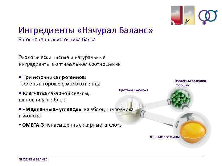 Ингредиенты «Нэчурал Баланс» 3 полноценных источника белка Экологически чистые и натуральные ингредиенты в оптимальном