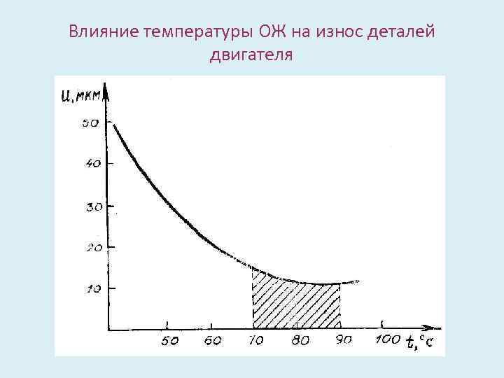 Температура детали