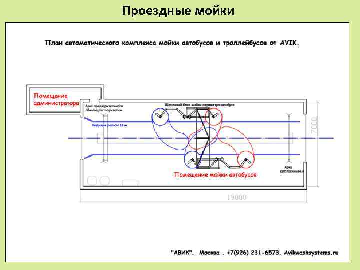 Проездные мойки 