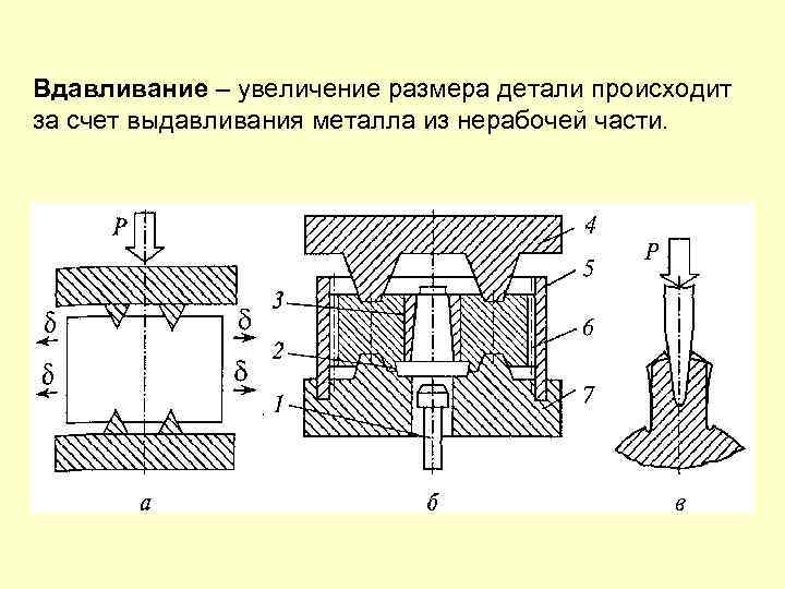 Увеличение толщины