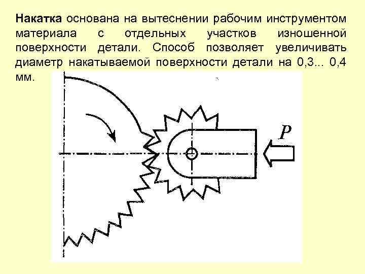 Накатка основана на вытеснении рабочим инструментом материала с отдельных участков изношенной поверхности детали. Способ
