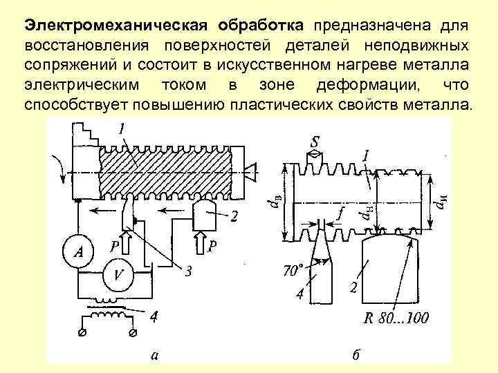 Виды восстановления деталей. Электромеханические методы обработки металлов. Восстановление деталей электромеханическим способом. Электромеханический метод обработки. Схема электромеханической обработке.