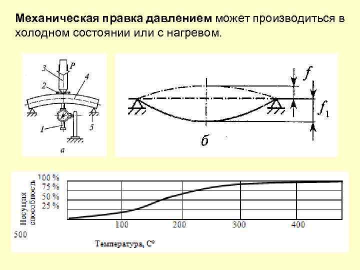 Механическая правка давлением может производиться в холодном состоянии или с нагревом. 