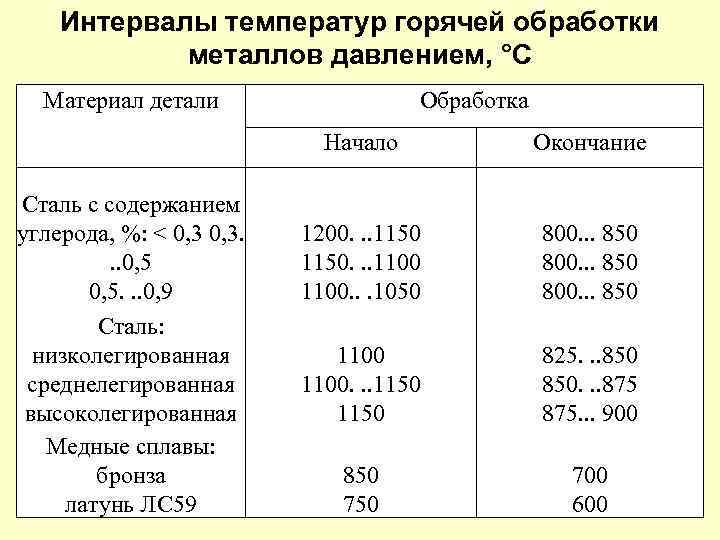 При какой температуре красить