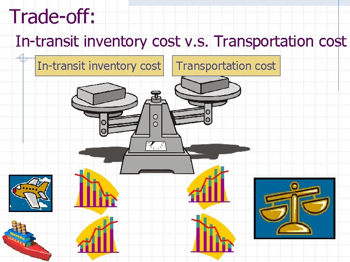 Trade-off: In-transit inventory cost v. s. Transportation cost In-transit inventory cost Transportation cost 