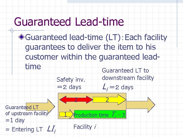 Guaranteed Lead-time Guaranteed lead-time (LT)：Each facility guarantees to deliver the item to his customer