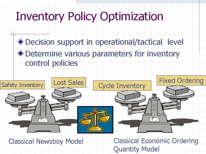 Inventory Policy Optimization Decision support in operational/tactical level Determine various parameters for inventory control