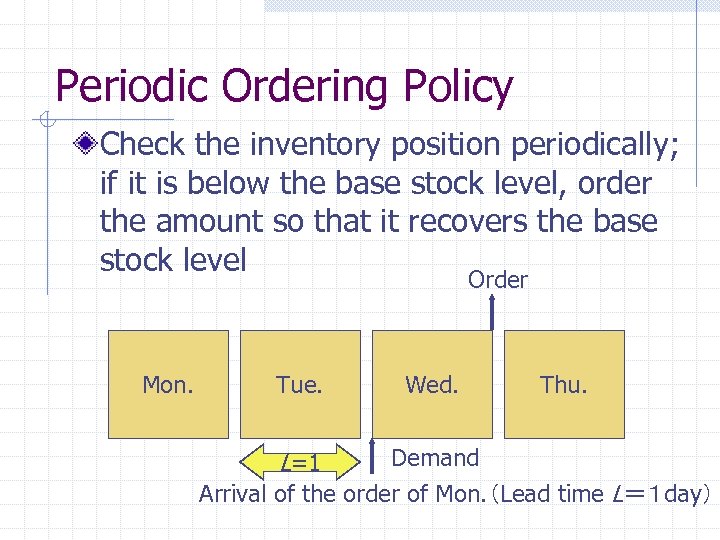 Periodic Ordering Policy Check the inventory position periodically; if it is below the base