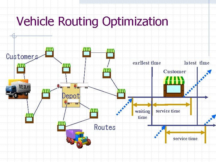 Vehicle Routing Optimization Customers earliest time latest time Customer Depot waiting time service time
