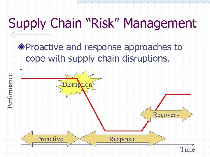 Supply Chain “Risk” Management Performance Proactive and response approaches to cope with supply chain