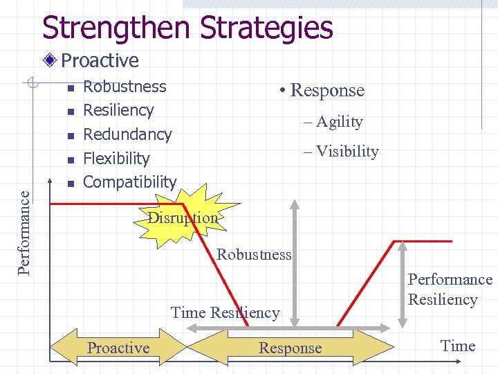 Strengthen Strategies Proactive n n Performance n Robustness Resiliency Redundancy Flexibility Compatibility • Response